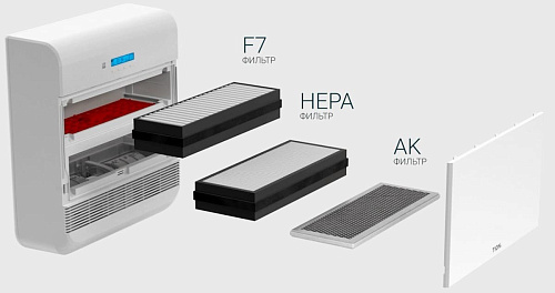 Tion O2 МАС – Бризер (Radiomodule)